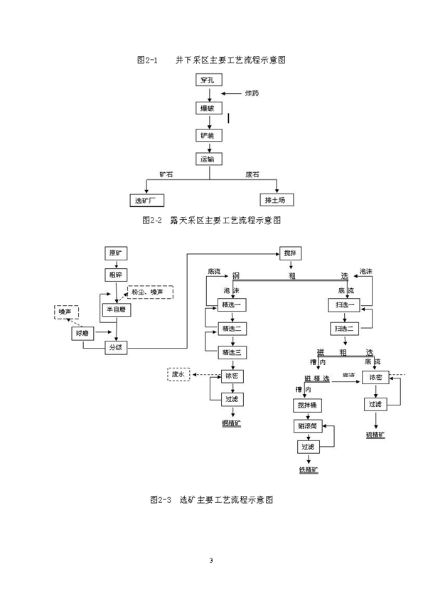 122cc太阳集成游戏矿业公司环保综合预案_页面_07