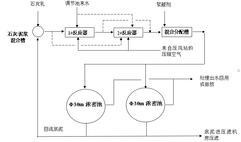 122cc太阳集成游戏(中国)有限公司官网
